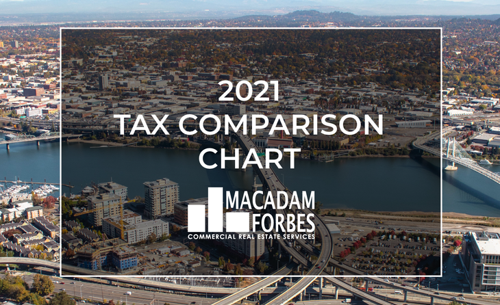 2021 Tax Comparison Chart